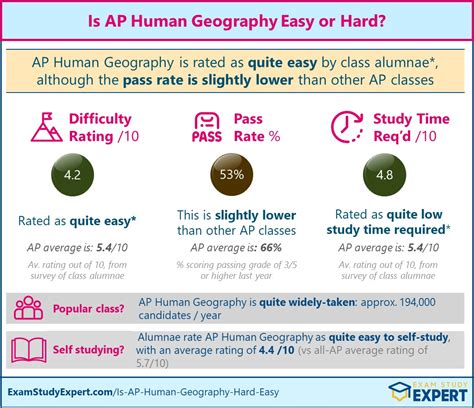 is the human geo ap test hard|ap euro vs human geo.